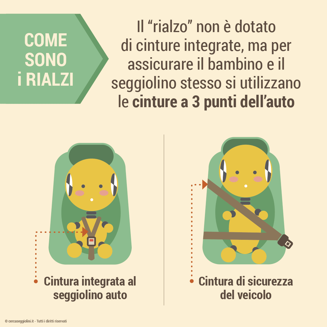 Quando serve il rialzo seggiolino auto? La parola agli esperti - Storie Di  Eccellenza