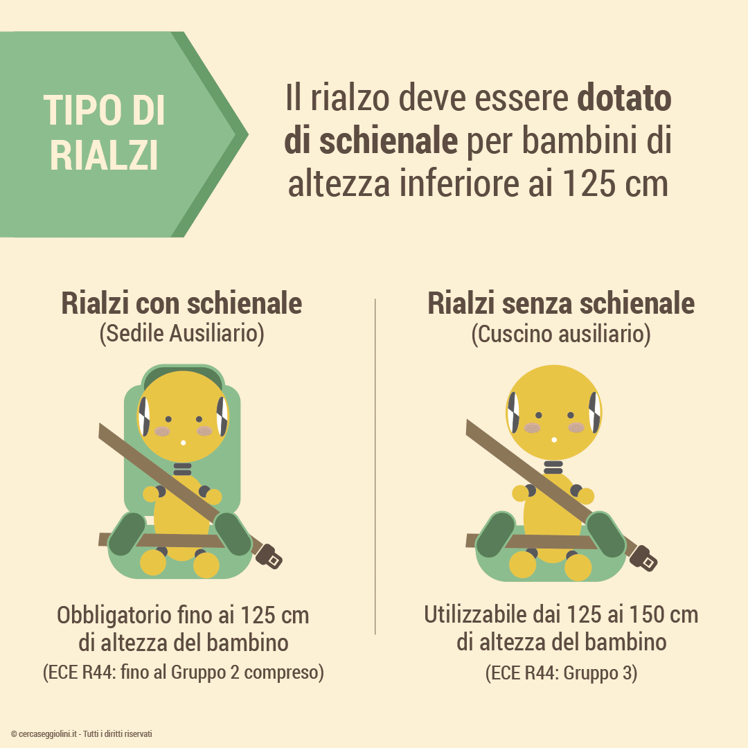 Rialzi auto per bambini: cosa, quando, quali