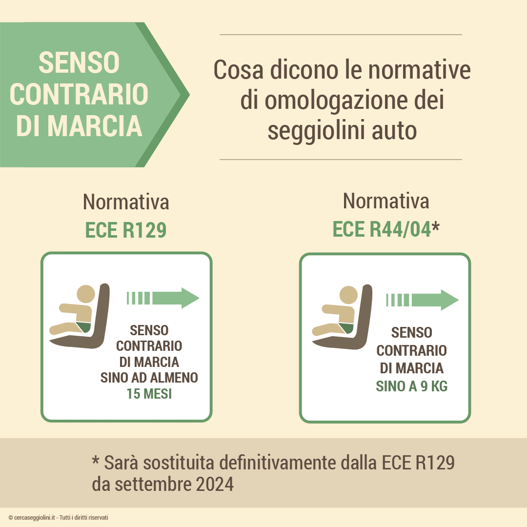 Perch viaggiare in senso contrario di marcia  pi sicuro - cosa dice la legge