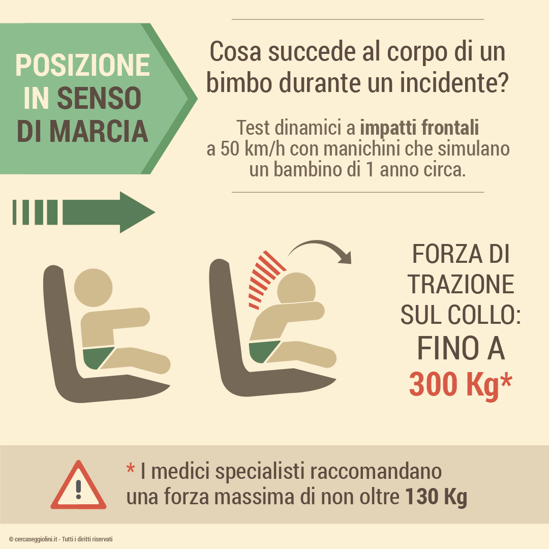 Perch viaggiare in senso contrario di marcia  pi sicuro - Cosa succede in un incidente con bimbo in senso di marcia