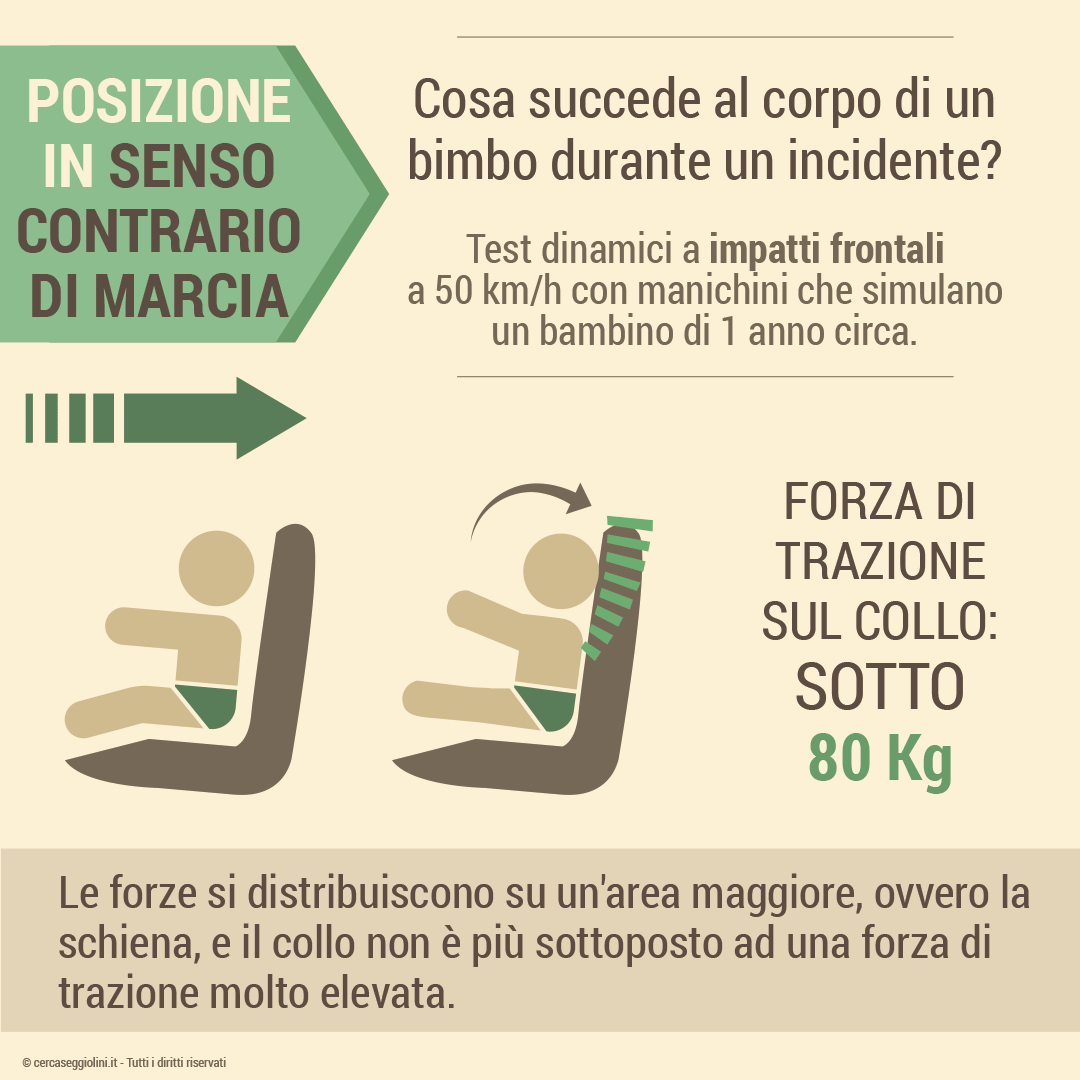 Perch viaggiare in senso contrario di marcia  pi sicuro - Cosa succede in un incidente con bimbo in senso contrario di marcia