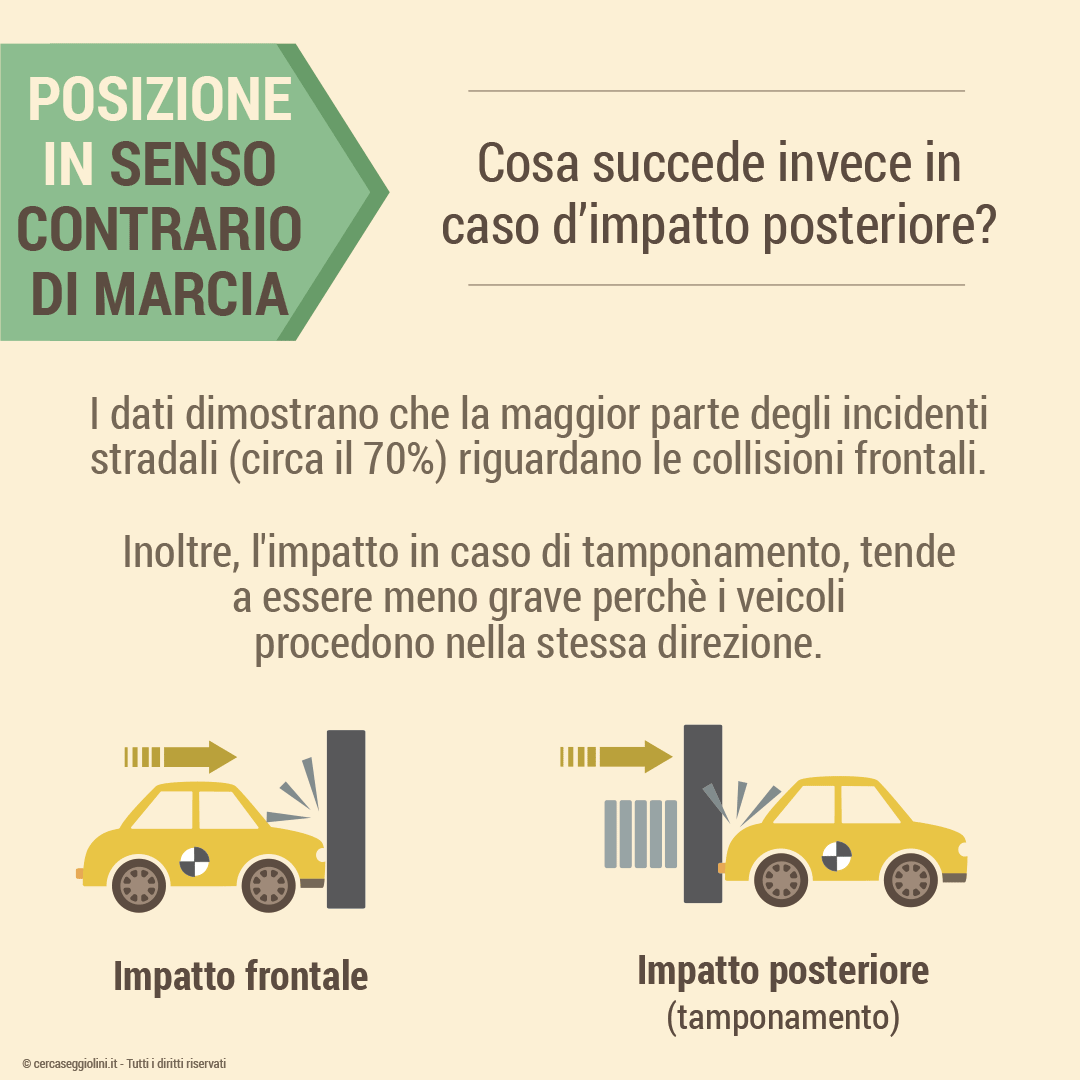 Perch viaggiare in senso contrario di marcia  pi sicuro - Cosa succede in un tamponamento con bimbo in senso contrario di marcia