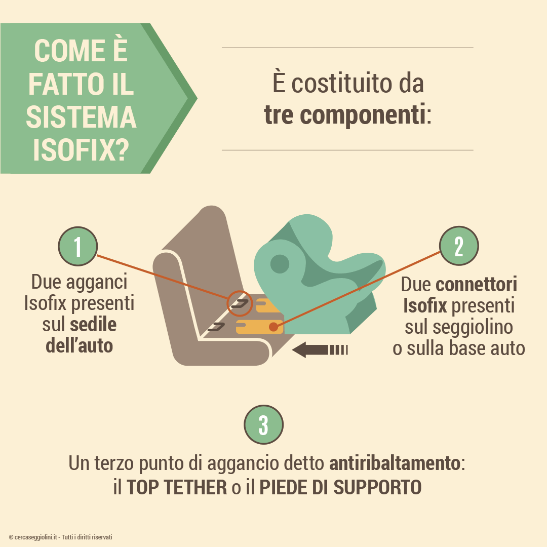 Sistema Isofix: cos'è, come funziona e perché è più sicuro