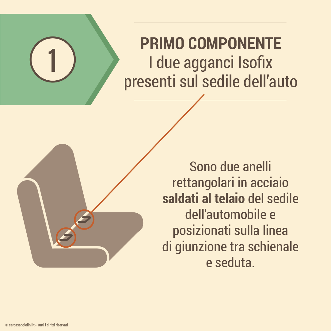 Il Sistema Isofix - il primo componente due agganci Isofix in auto