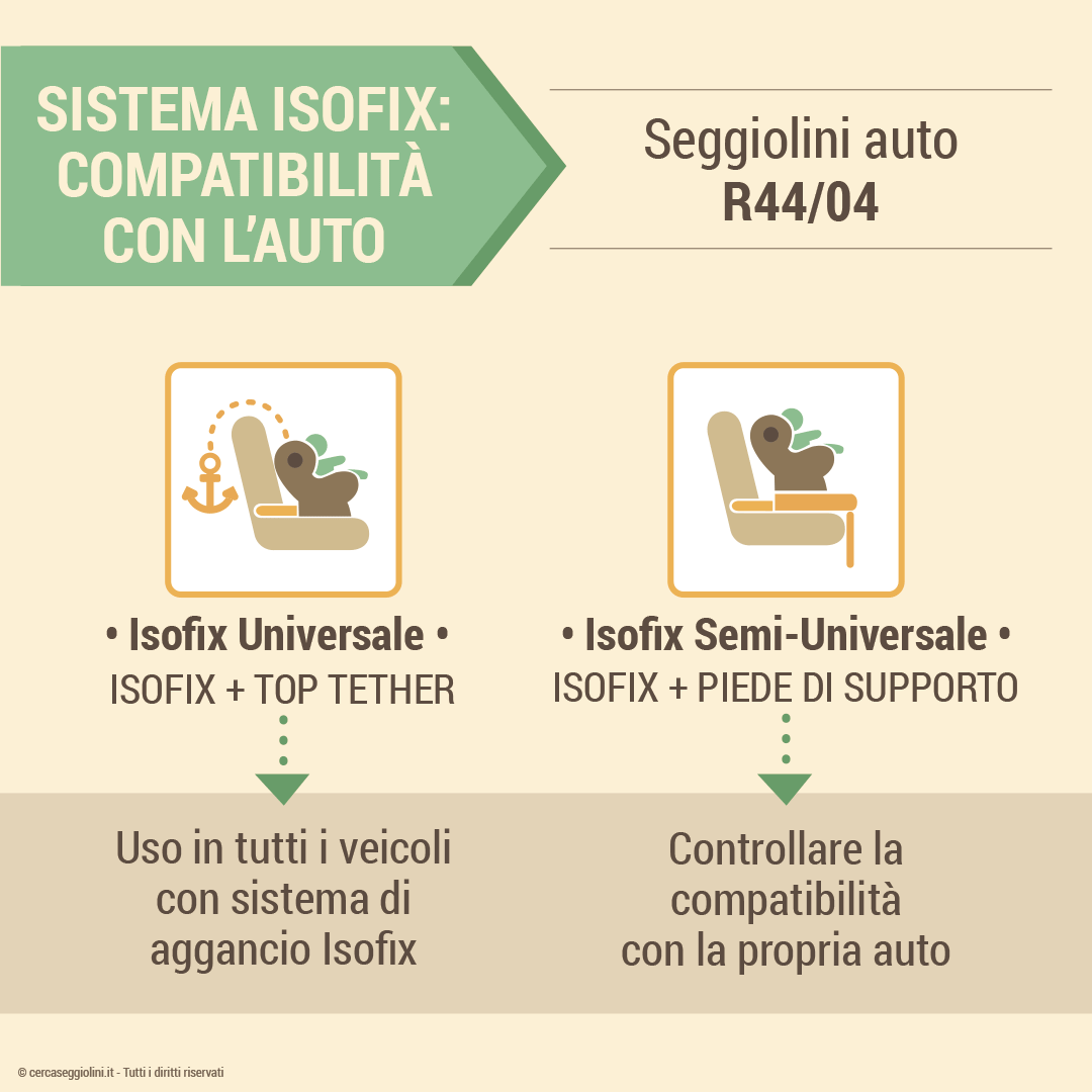 Il Sistema Isofix - compatibilit con le auto dei seggiolini R44