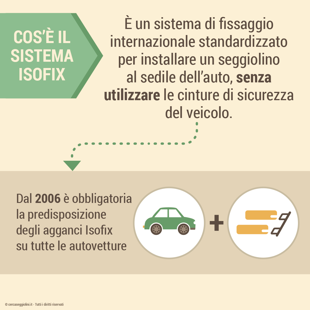 Sistema Isofix: cos'è, come funziona e perché è più sicuro