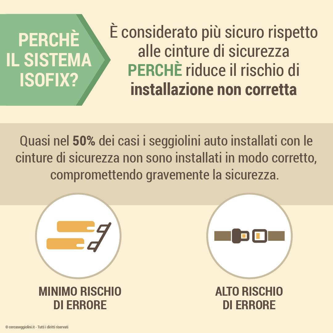 Il Sistema Isofix - perch  pi sicuro