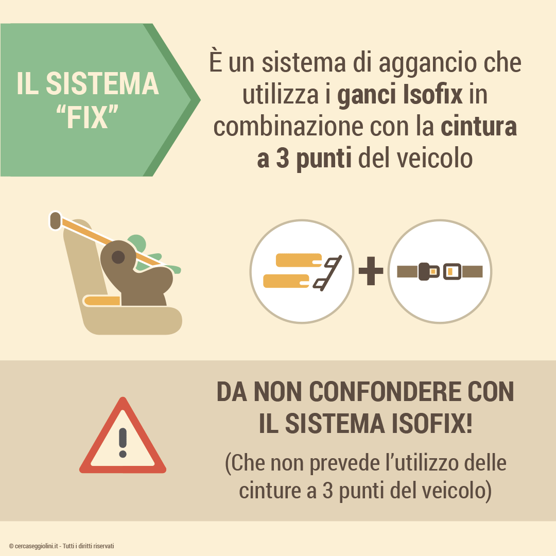 Il Sistema Isofix - differenza con il sistema Fix