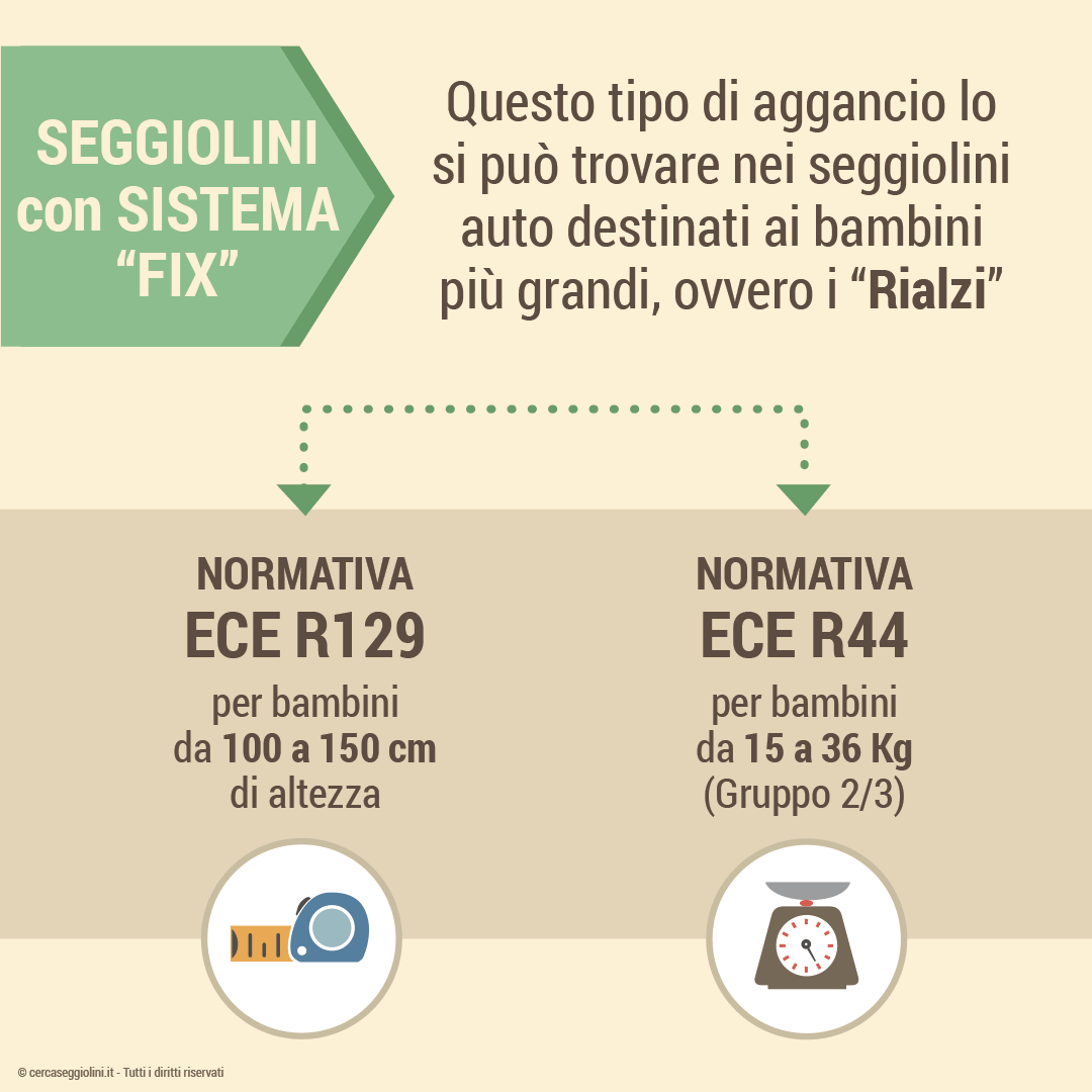 Il Sistema Isofix - I seggiolini con i sistema Fix